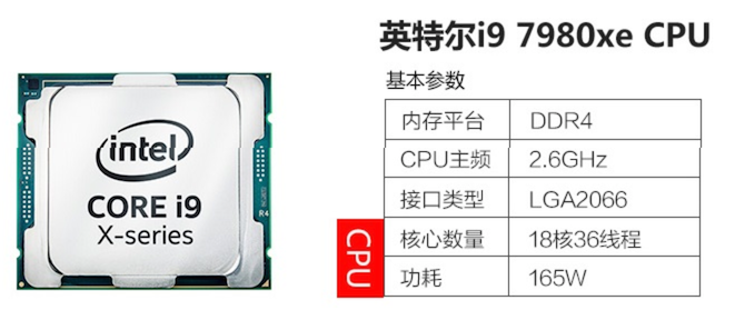 历史新低:Intel 英特尔 i9-7980XE